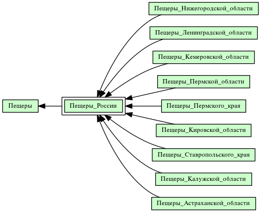 Пещеры_России