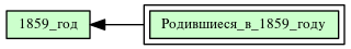 Родившиеся_в_1859_году