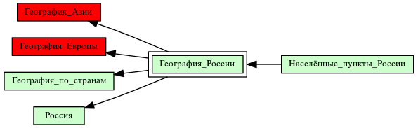 География_России