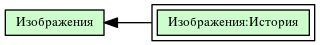 Изображения:История