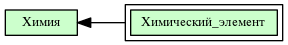 Химический_элемент