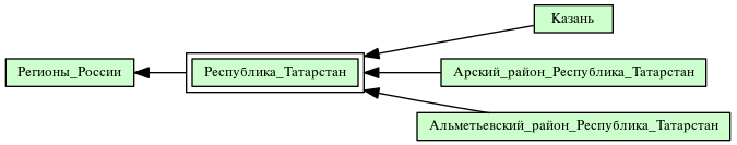 Республика_Татарстан