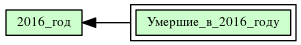 Умершие_в_2016_году