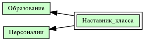 Наставник_класса