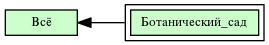Ботанический_сад