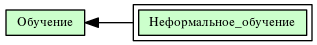 Неформальное_обучение