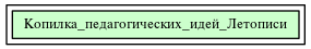 Копилка_педагогических_идей_Летописи