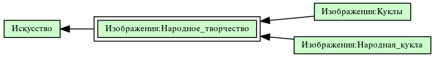 Изображения:Народное_творчество