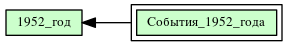 События_1952_года