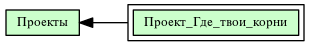 Проект_Где_твои_корни