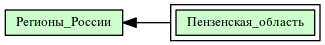 Пензенская_область