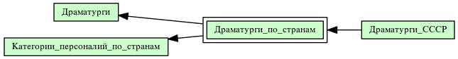 Драматурги_по_странам