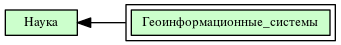 Геоинформационные_системы