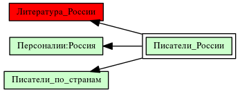 Писатели_России