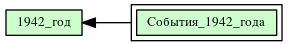 События_1942_года