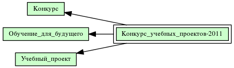 Конкурс_учебных_проектов-2011