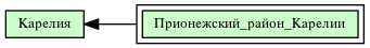 Прионежский_район_Карелии