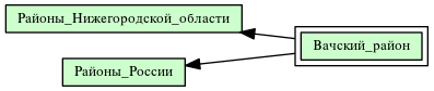 Вачский_район