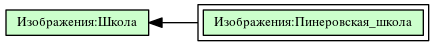 Изображения:Пинеровская_школа