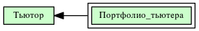 Портфолио_тьютера
