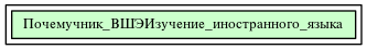 Почемучник_ВШЭ\Изучение_иностранного_языка