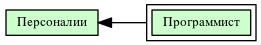 Программист