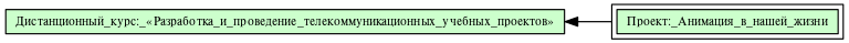 Проект:_Анимация_в_нашей_жизни