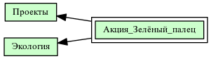 Акция_Зелёный_палец