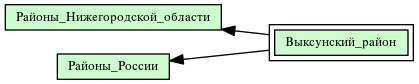 Выксунский_район