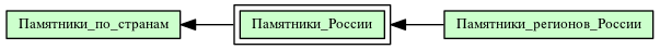 Памятники_России