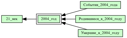 2004_год