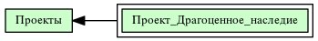 Проект_Драгоценное_наследие