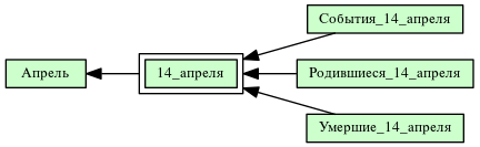 14_апреля