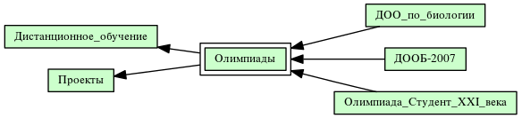 Олимпиады