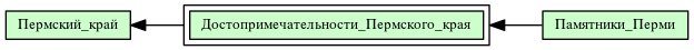 Достопримечательности_Пермского_края