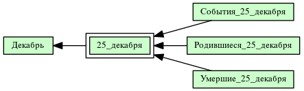 25_декабря