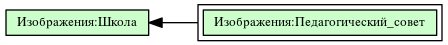 Изображения:Педагогический_совет