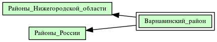 Варнавинский_район