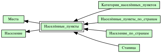 Населённые_пункты