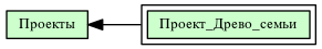 Проект_Древо_семьи