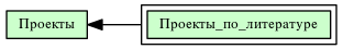 Проекты_по_литературе