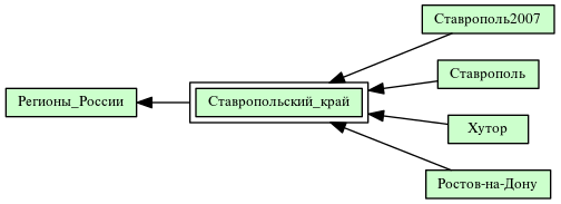 Ставропольский_край