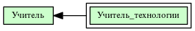 Учитель_технологии