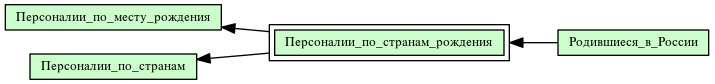 Персоналии_по_странам_рождения