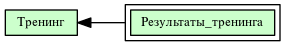 Результаты_тренинга