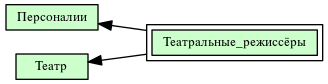 Театральные_режиссёры