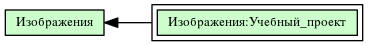 Изображения:Учебный_проект