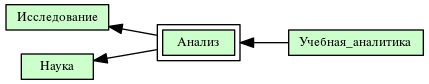 Анализ