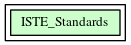 ISTE_Standards