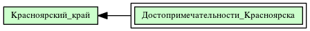 Достопримечательности_Красноярска